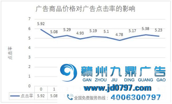 淘宝平台广告点击数据阐发陈述