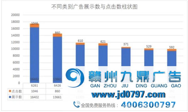 淘宝平台广告点击数据阐发陈述