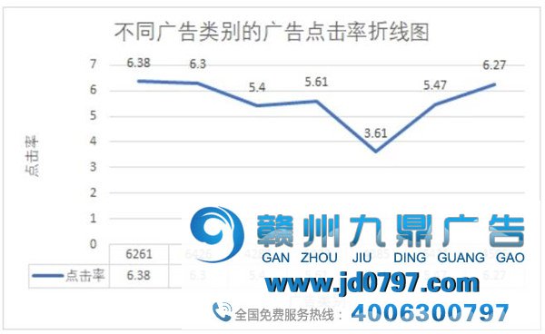 淘宝平台广告点击数据阐发陈述