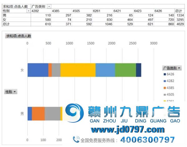 淘宝平台广告点击数据阐发陈述