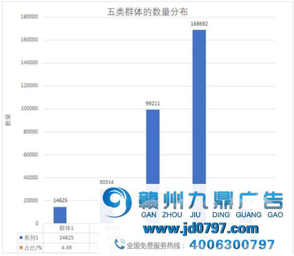 淘宝平台广告点击数据阐发陈述