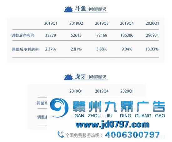 后直播时代，游戏直播仍然是赚钱的好生意