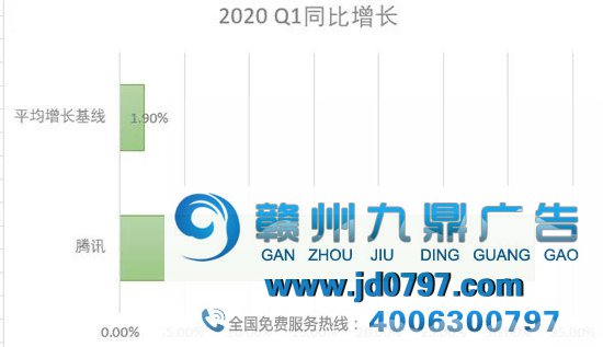 今年是中国互联网广告最艰难的一年？