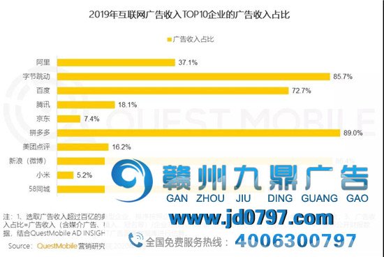 今年是中国互联网广告最艰难的一年？