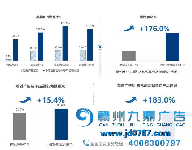 按交互次数付费，CPI广告来了