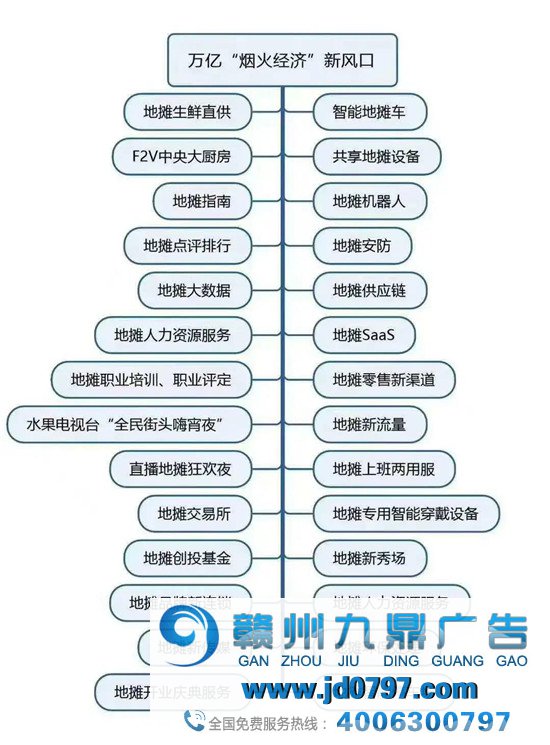 摆地摊专用车“五菱”刷屏始末