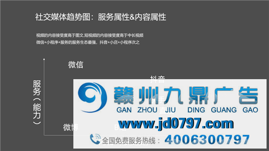 双微一抖一B站一直播，新媒体运营人越来越累了