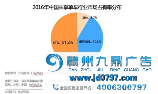 从付费到免费再到补助——商业模式变迁的底层逻辑