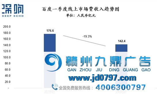 透视互联网的魂魄，详解广告新变局