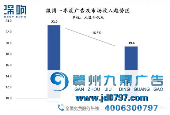 透视互联网的魂魄，详解广告新变局