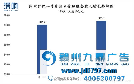 透视互联网的魂魄，详解广告新变局