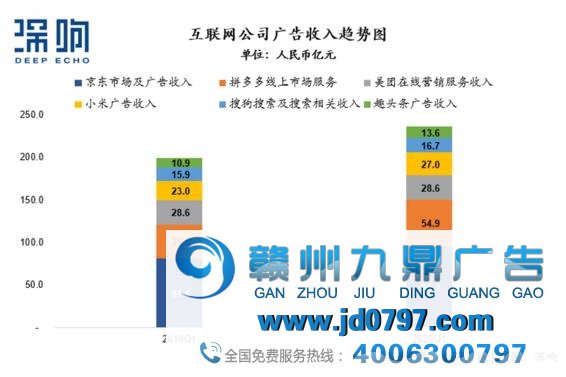 透视互联网的魂魄，详解广告新变局