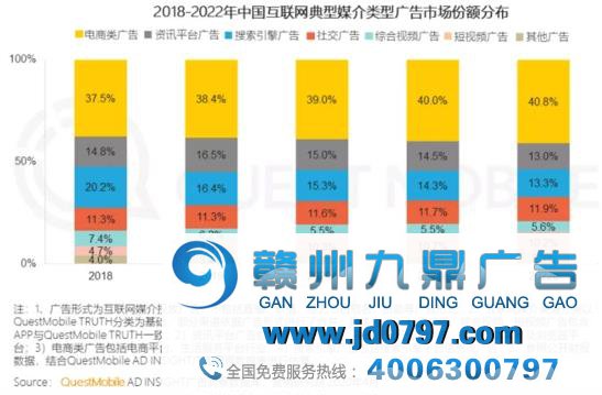 透视互联网的魂魄，详解广告新变局