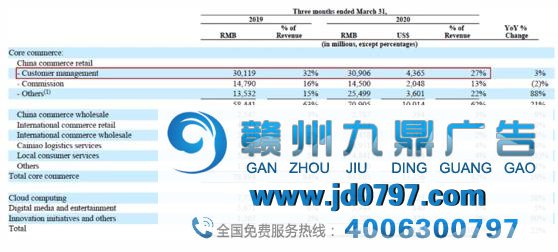 透视互联网的魂魄，详解广告新变局