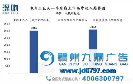 透视互联网的魂魄，详解广告新变局