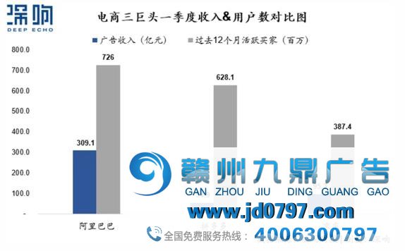 透视互联网的魂魄，详解广告新变局