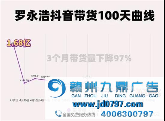 潮水退去，直播电商路在何方？