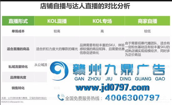潮水退去，直播电商路在何方？