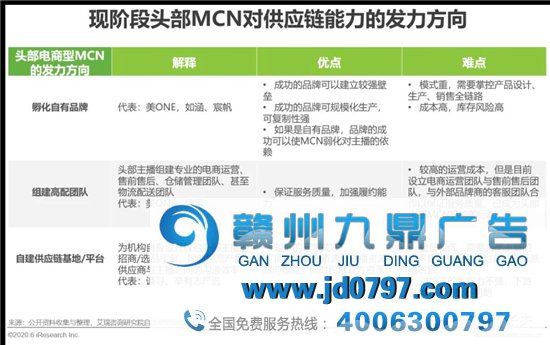 潮水退去，直播电商路在何方？