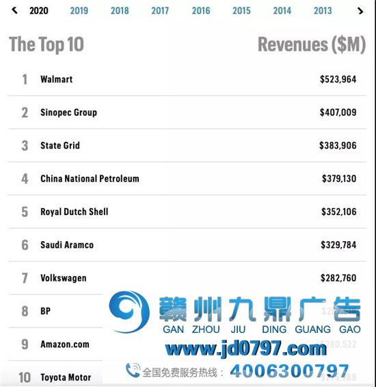 凤凰城市113家互助企业上榜2020世界500强