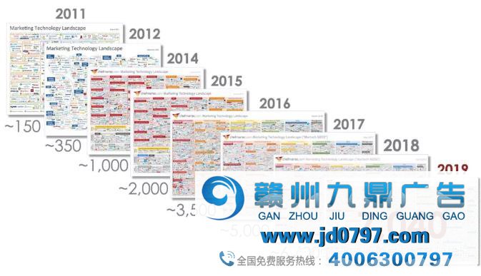 【全球营销技术】Scott Brinker论Martech改变广告的未来