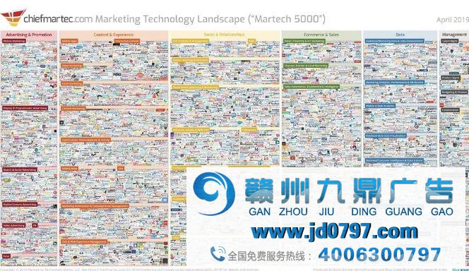 【全球营销技术】Scott Brinker论Martech改变广告的未来