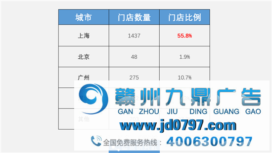 靠收会员费就年赚7亿，这家便利店凭啥？