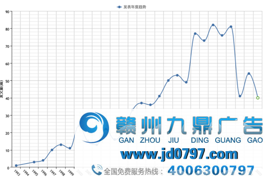 我国公益广告研究述评（一）关于公益广告的见识界定