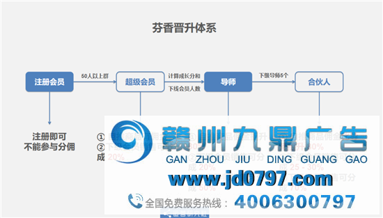 京东做起了“传销”？真的假的