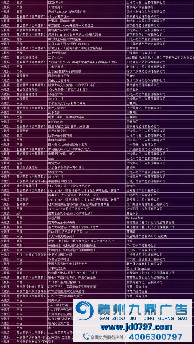 第27届中国国际广告节黄河奖、长城奖年度作品征集运动优秀及以上作品名单出炉 近600个作品榜上有名