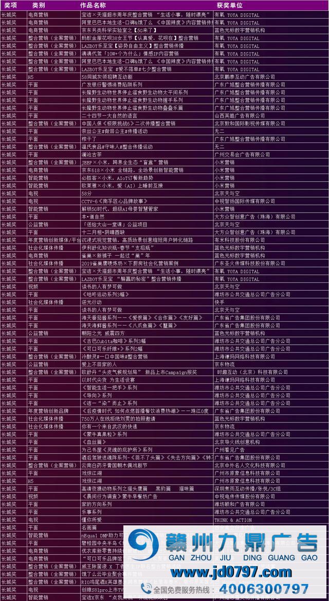 第27届中国国际广告节黄河奖、长城奖年度作品征集运动优秀及以上作品名单出炉 近600个作品榜上有名