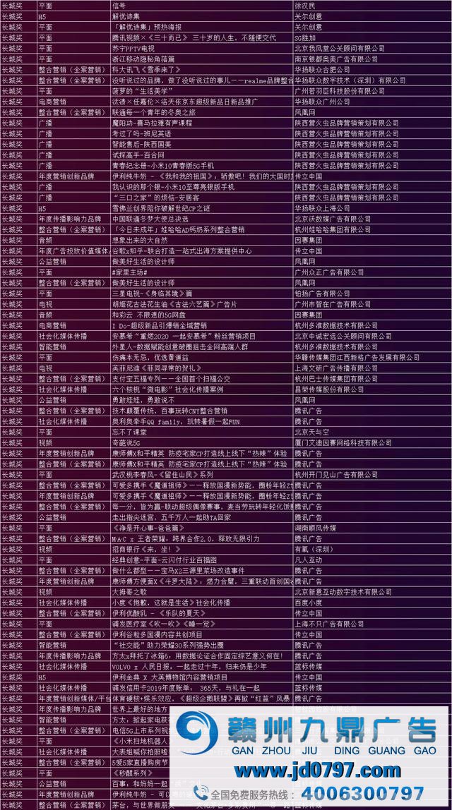 第27届中国国际广告节黄河奖、长城奖年度作品征集运动优秀及以上作品名单出炉 近600个作品榜上有名