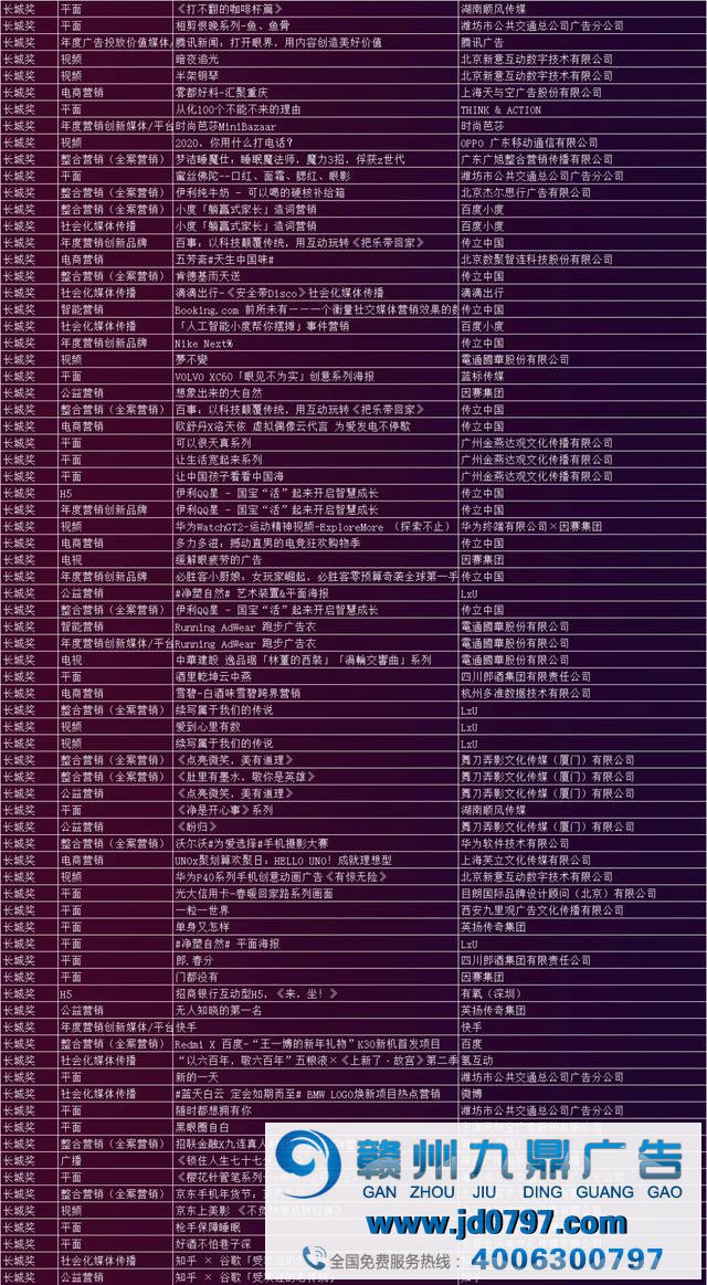 第27届中国国际广告节黄河奖、长城奖年度作品征集运动优秀及以上作品名单出炉 近600个作品榜上有名