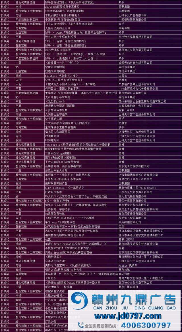 第27届中国国际广告节黄河奖、长城奖年度作品征集运动优秀及以上作品名单出炉 近600个作品榜上有名