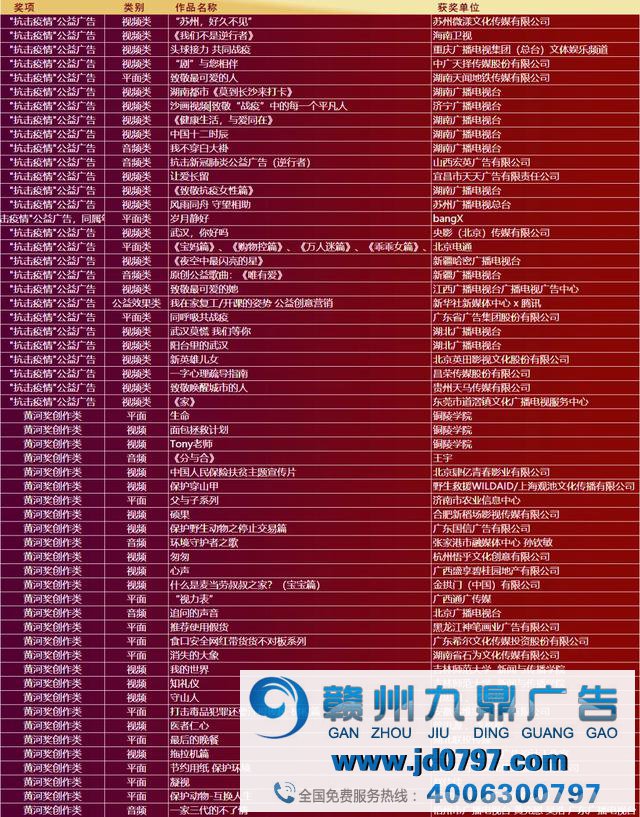 第27届中国国际广告节黄河奖、长城奖年度作品征集运动优秀及以上作品名单出炉 近600个作品榜上有名