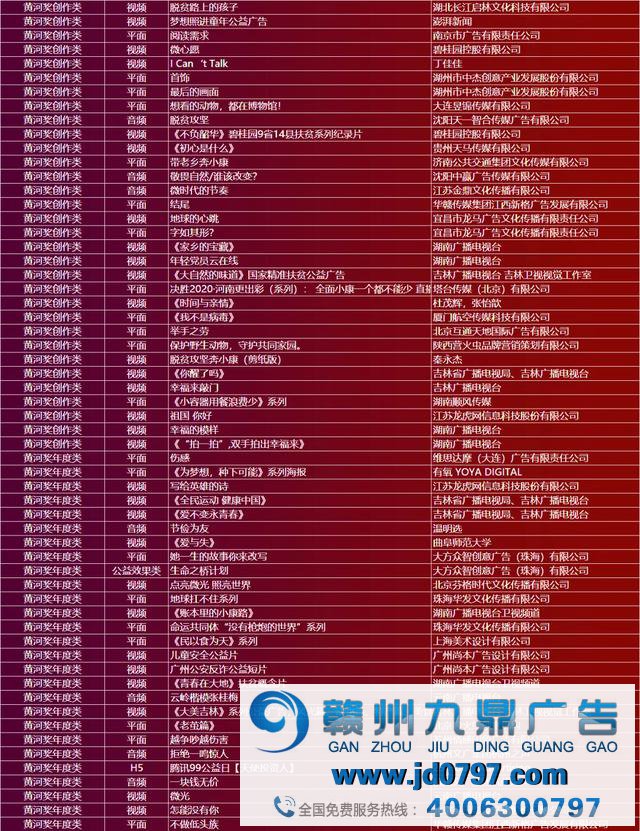 第27届中国国际广告节黄河奖、长城奖年度作品征集运动优秀及以上作品名单出炉 近600个作品榜上有名