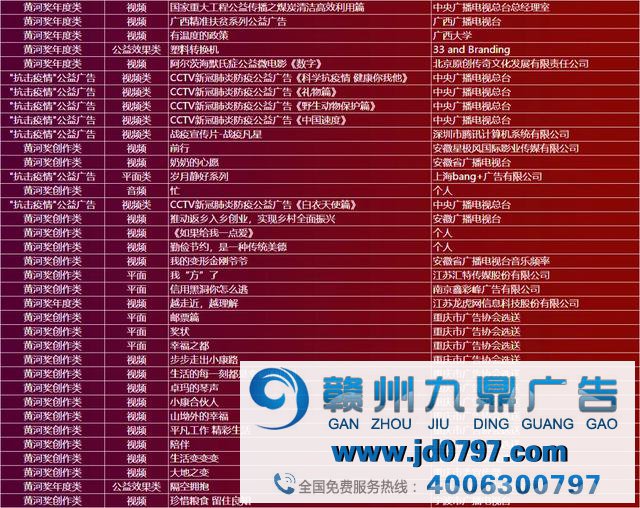 第27届中国国际广告节黄河奖、长城奖年度作品征集运动优秀及以上作品名单出炉 近600个作品榜上有名