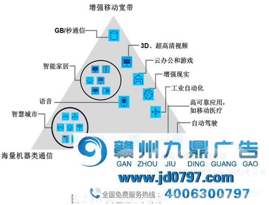 曾经许诺美妙的5G的生活，为何没有如期到来？