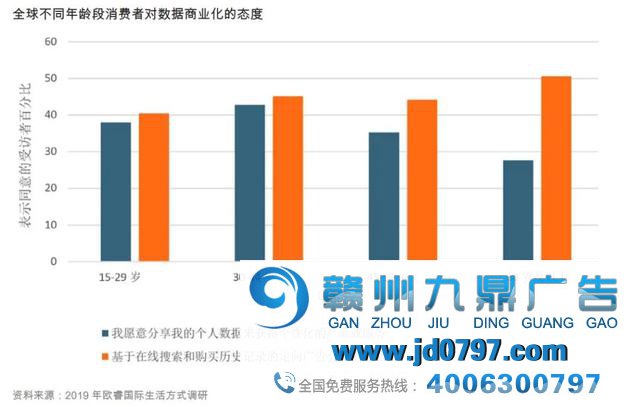 2020消费者的5大新厘革