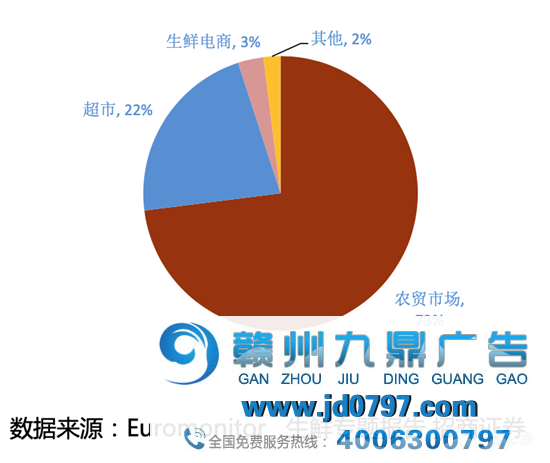 零售业的最后一战