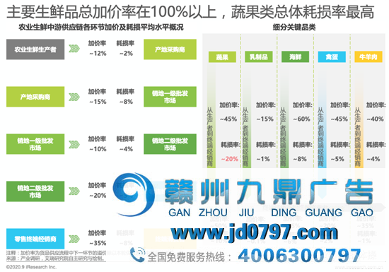 零售业的最后一战