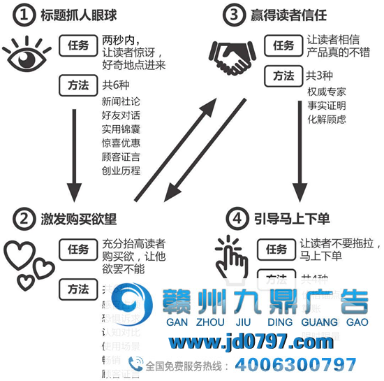 卖货文案不会写？有这18个文案写法就不愁！