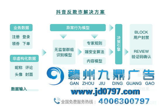 隐秘而猛烈的反黑产战斗：一个人每天发送100万条垃圾评论