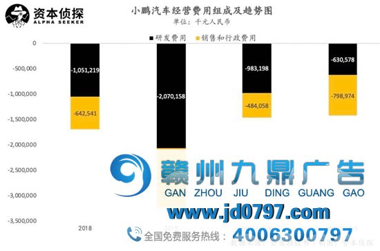 5岁“小鹏”友正面PK特斯拉：新品牌都该向小鹏学什么？