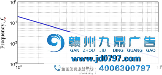 互联网人必必要懂的“梅特卡夫定律”