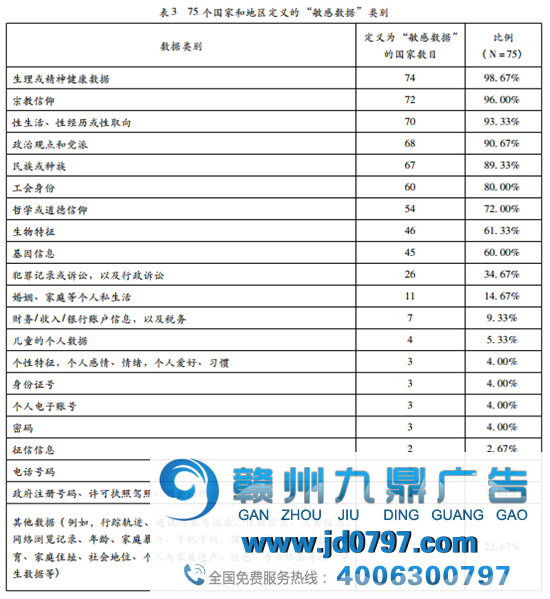 数字广告，如何冲破隐私呵护瓶颈？