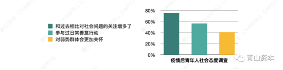 这一届年轻人，比想象的更有钱、更愿意花钱