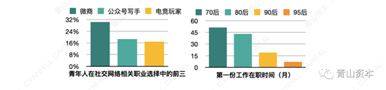 这一届年轻人，比想象的更有钱、更愿意花钱