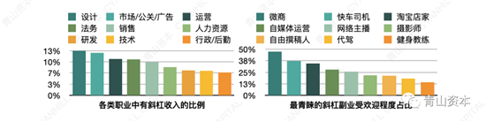 这一届年轻人，比想象的更有钱、更愿意花钱