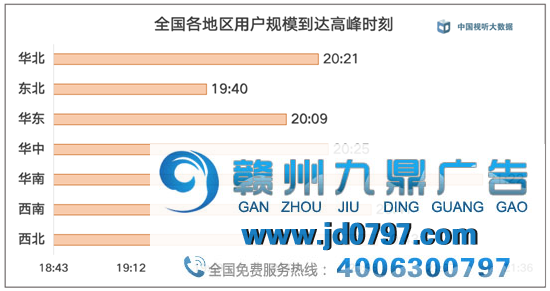 中国视听大数据2020年年度收视综合阐发